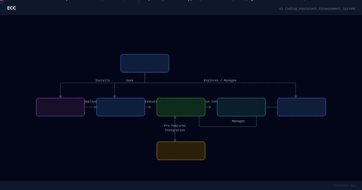 ECC Architecture Diagram